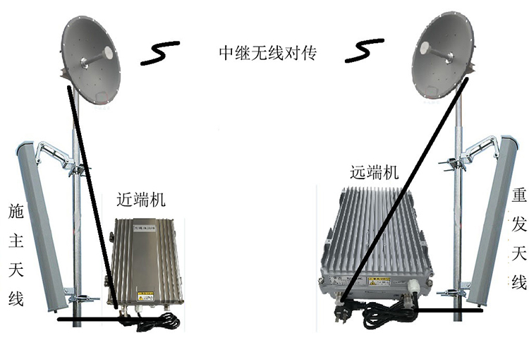 巴南智能无线拉远移频中继直放站近端机远端机